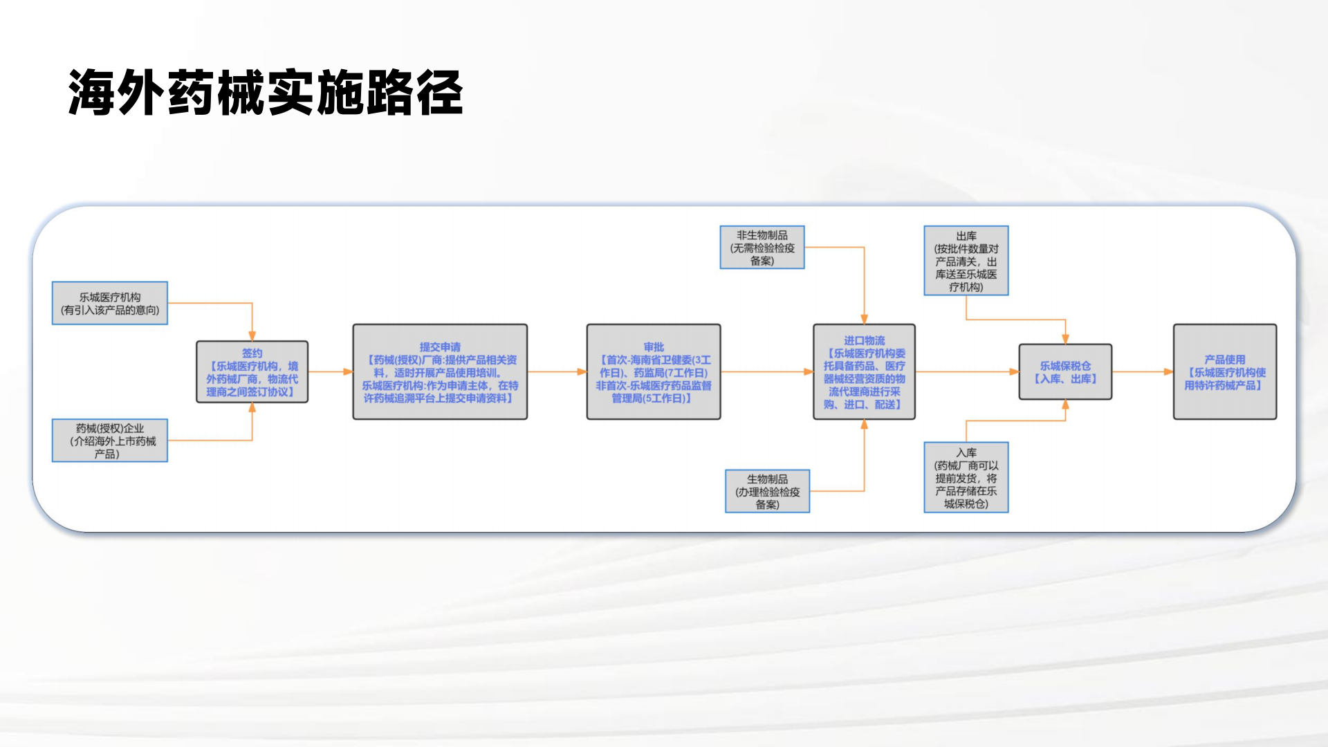 乐城成果转化中心项目(0813)_22.png