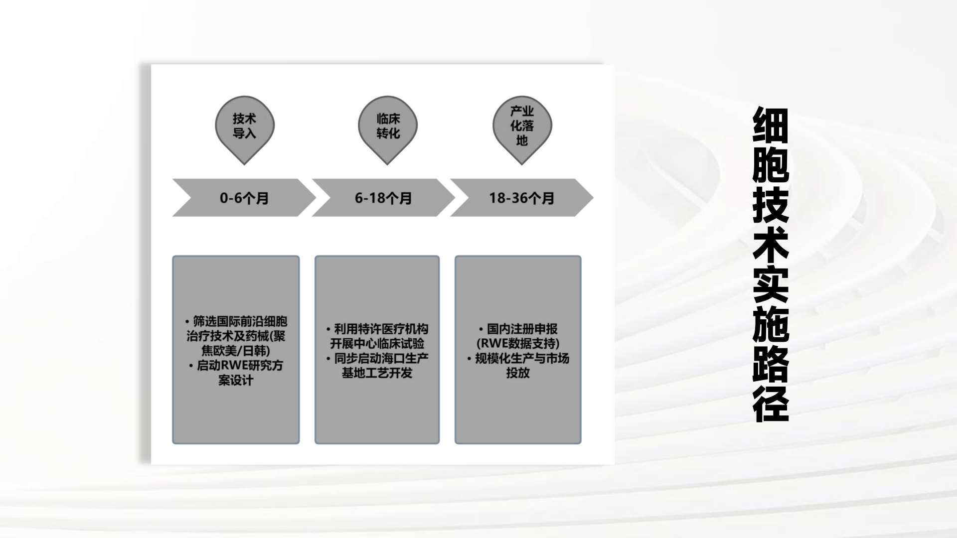 乐城成果转化中心项目(0813)_21.png