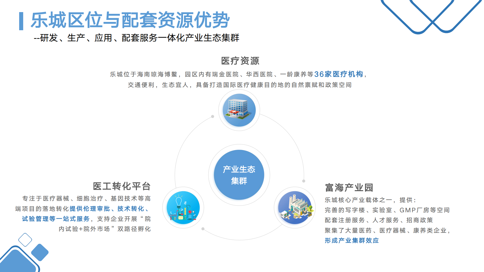稳态医学评测与转化平台介绍v6-0816(1)_16.png