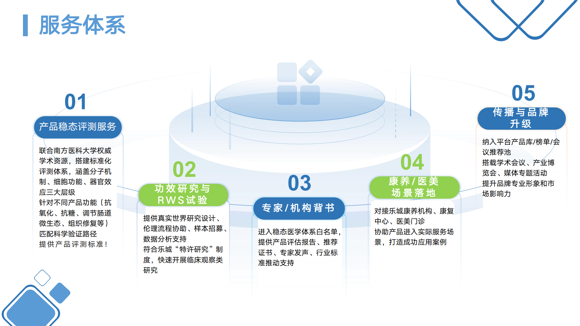 稳态医学评测与转化平台介绍v6-0816(1)_20.png