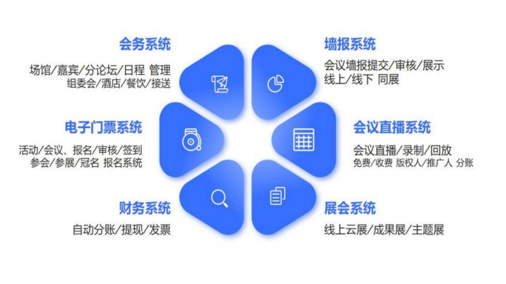 溯视会介绍_14.png