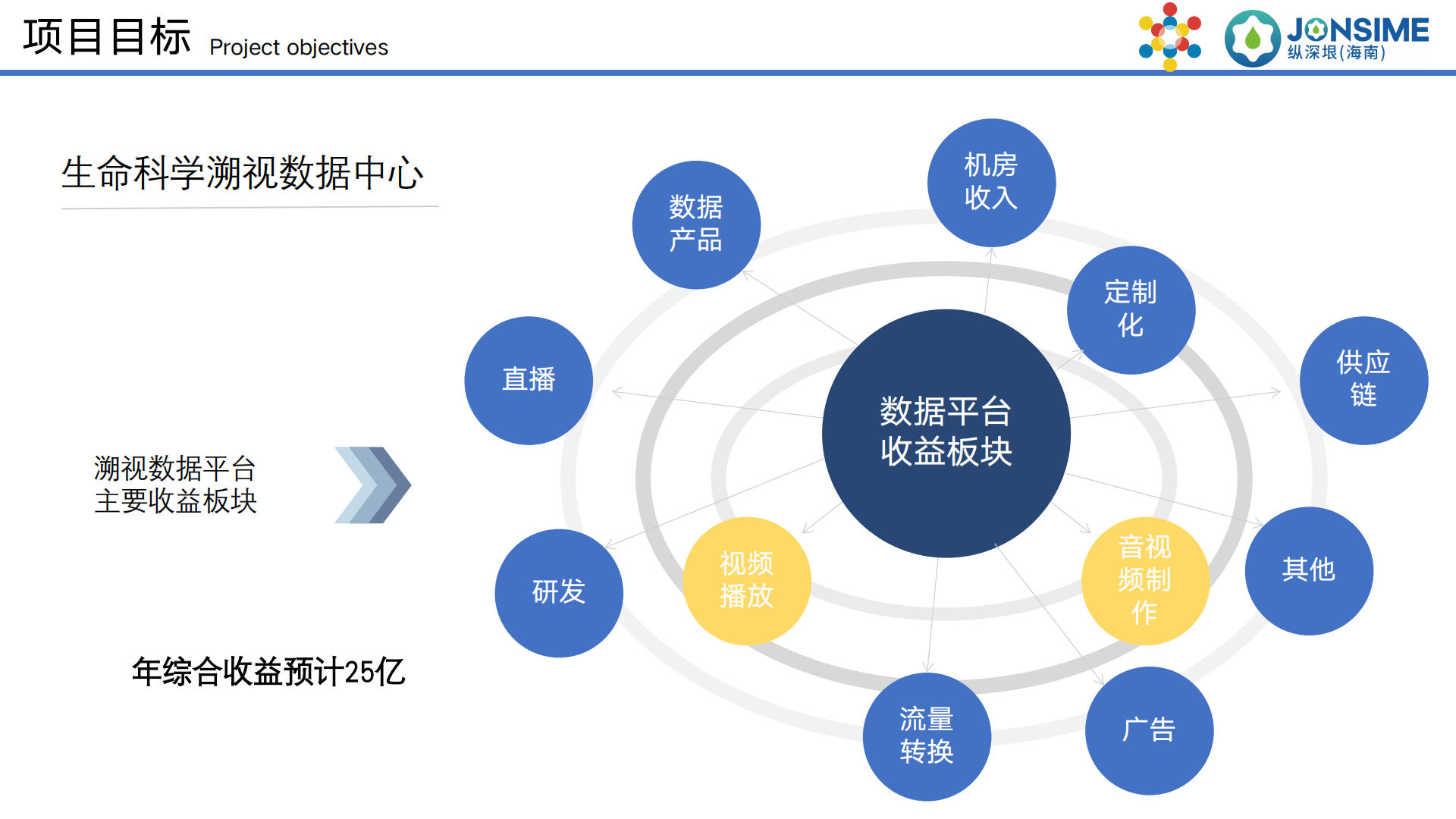 万泉河计划项目介绍_17.png